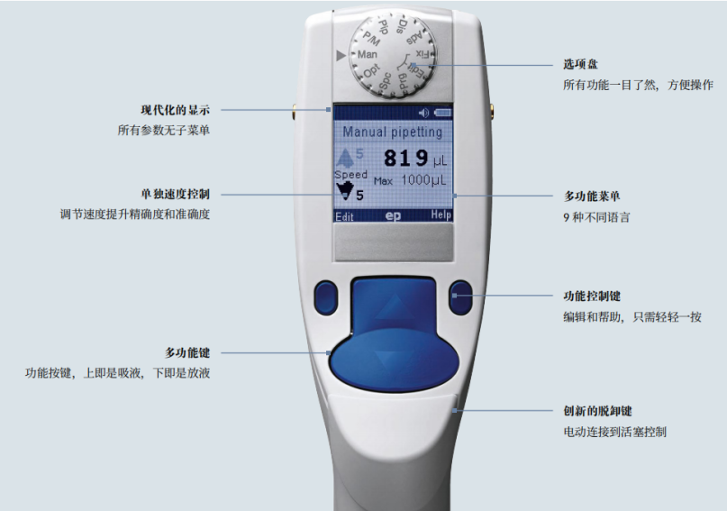 【技術干貨】快速了解Eppendorf Xplorer/Xplorer plus電動移液器 