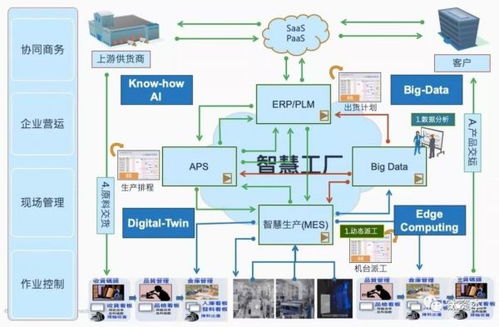 5G時(shí)代，SD-WAN如何重塑互聯(lián)網(wǎng)銷售新格局